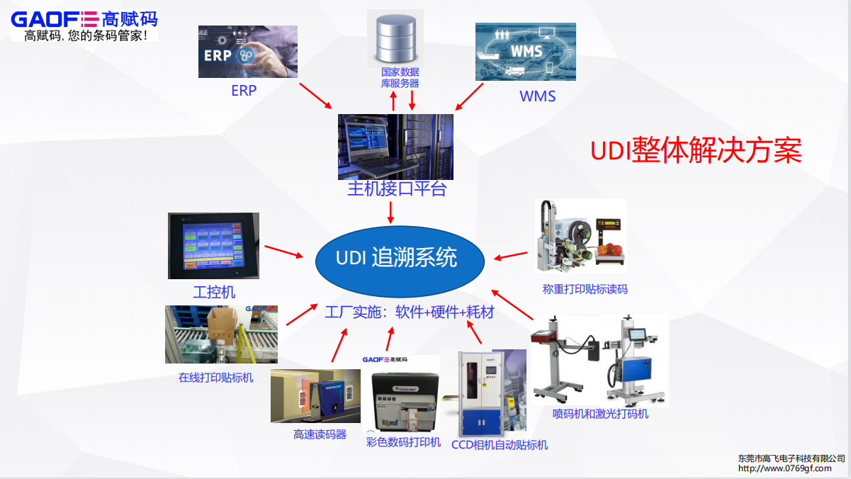 医用耗材要不要单独实施UDI？