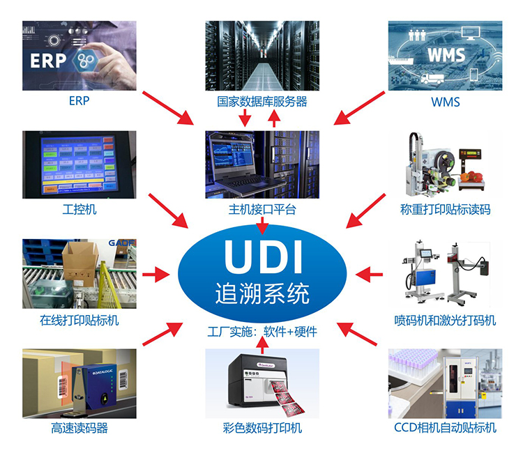 高赋码：UDI企业自行实施的“陷阱”有哪些？