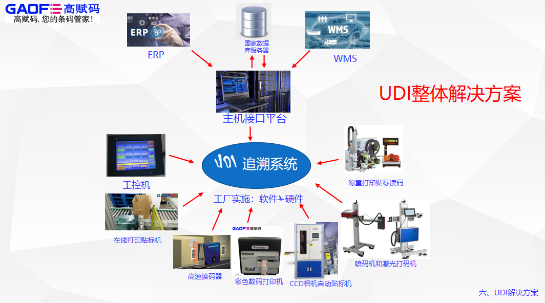 【行业资讯】广东省有源医疗器械产品注册过程中的若干问题